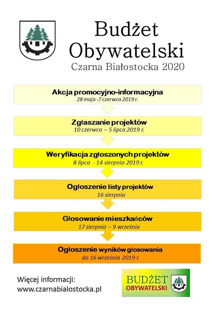 Bud%c5%bcet obywatelski ulotka
