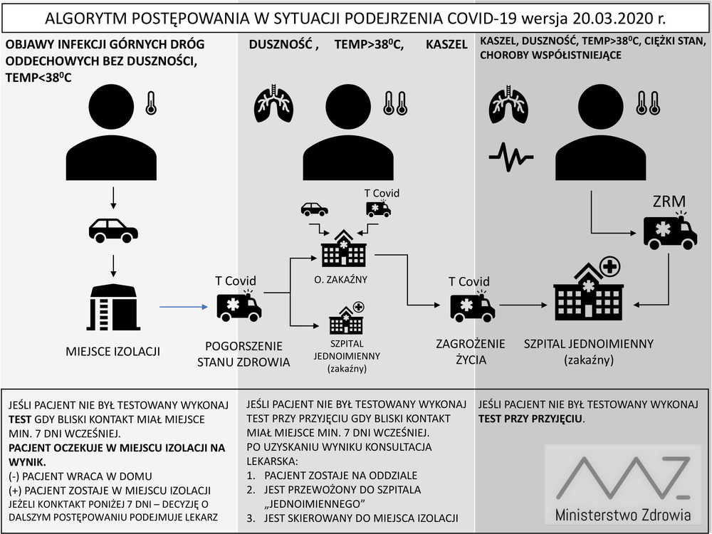 Schemat dyslokacja covid19b.w %282%29 1