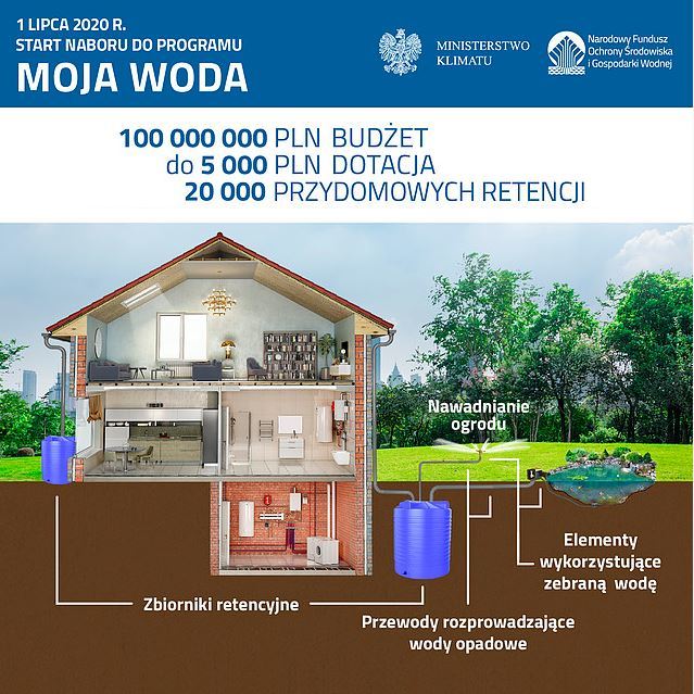 Moja woda