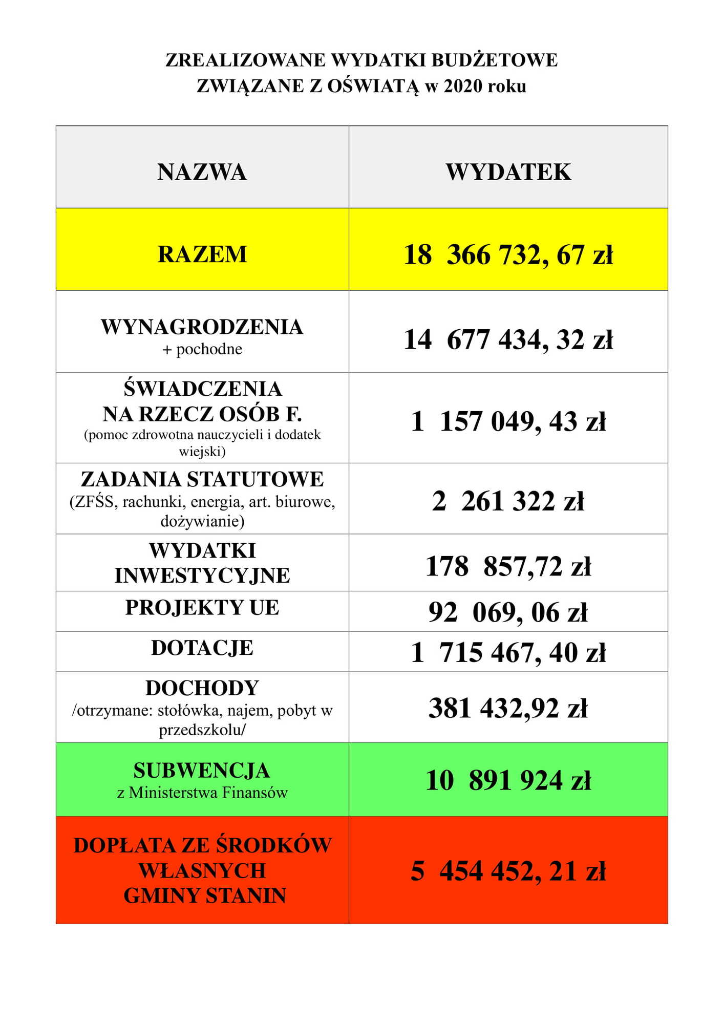 WYDATKI_OŚWIATA_2020_PDF-1.jpg